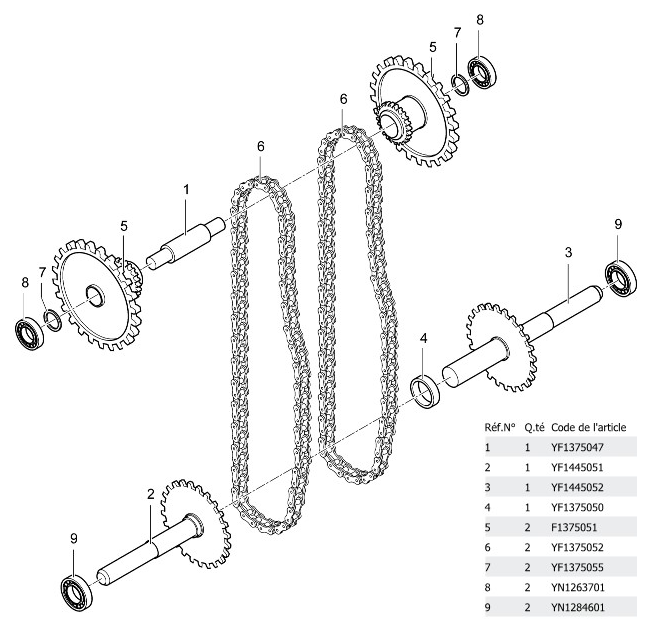 Chaine transmission